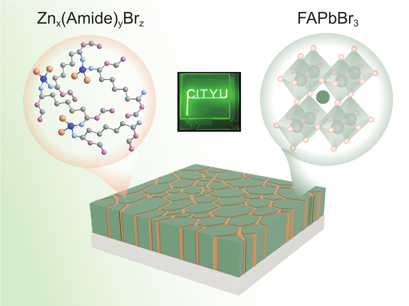 TOC figure from Desui Chen's article on ultralow trap density FAPbBr3 perovskite films